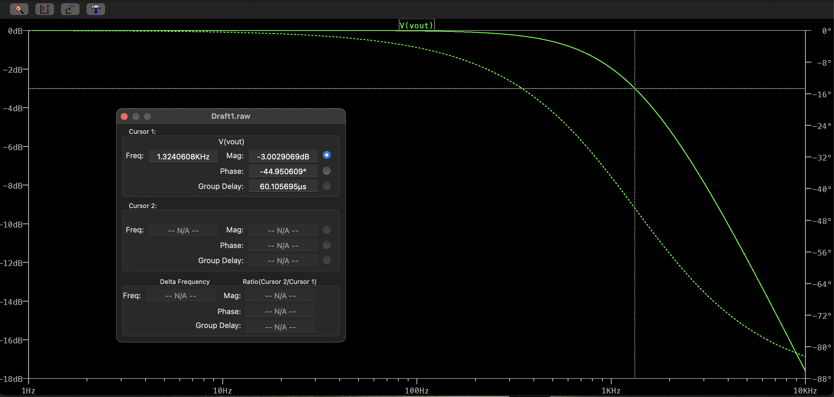 LTSpice low pass frequency response graph